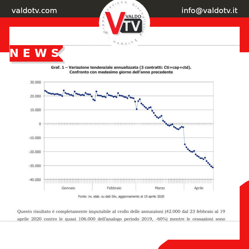 in Veneto persi finora 50 mila posti di lavoro